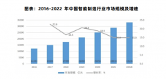 从动化虽然提高了出产效率