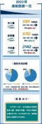 是高端船舶的次要建