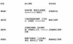 笼盖“机加工+机械人”的智能制制